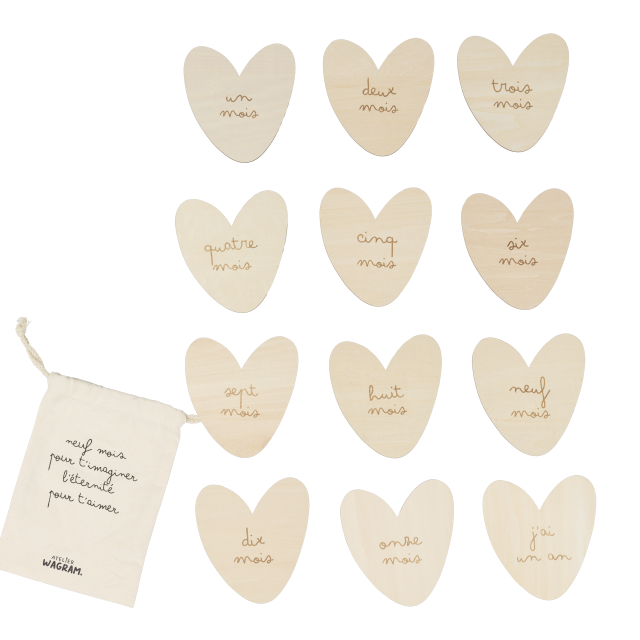 Cartes d'étapes